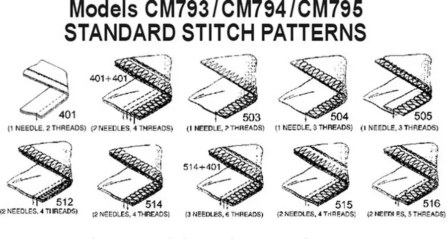 Consew CM794 Sewing Machine standard stitch patterns