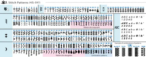 Juki HZL-DX Series Sewing Machine Stitch patterns