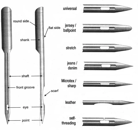 types of sewing needles