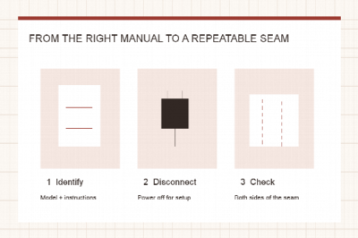 Diagram of model identification, disconnected setup and a checked sample seam