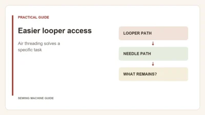 Editorial diagram: Easier looper access. looper path, needle path, what remains?.
